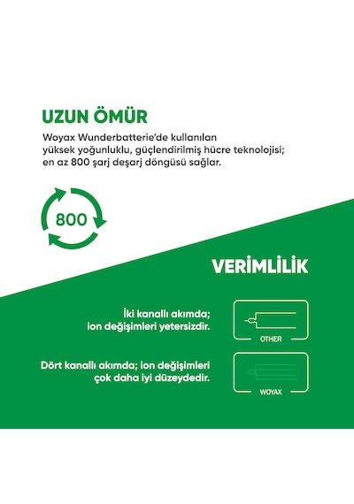Woyax Apple Uyumlu iPhone 15 Pro Max  Premium Batarya 4770 Mah Yüksek Ka