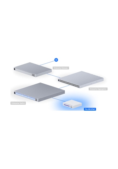 Ubiquiti Usw-pro-xg-8-poe 10g Layer 3 Poe++ Switch