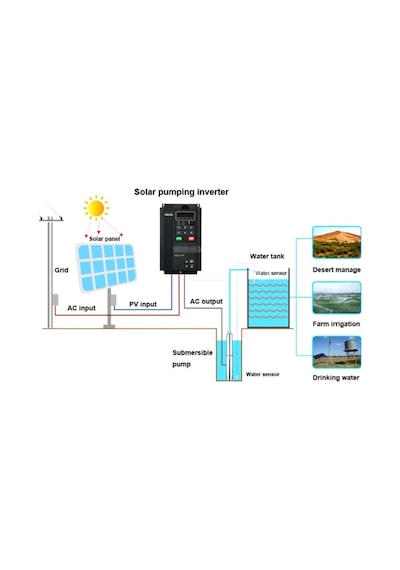 Frecon 18.5 Kw 25 HP Solar Sulama Sürücü İnverter