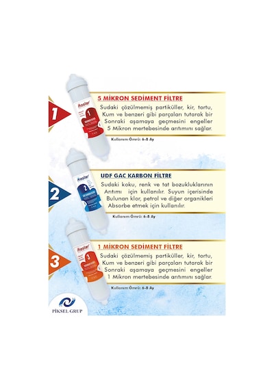 Master Reverse Osmosis System Kapalı Kasa Su Arıtma Cihazı Için 4Lü Filtre Seti (494597896)