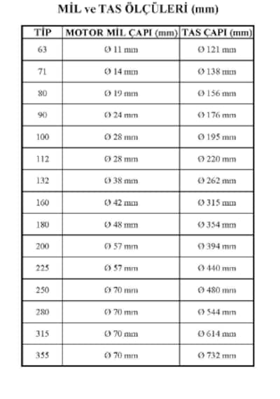 Gamak 100 Tip Elektrik Motoru Soğutma Pervanesi