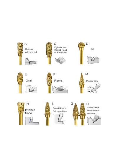 6588 Mini Karbür Freze Uç Seti 10 Parça Sap: 3mm