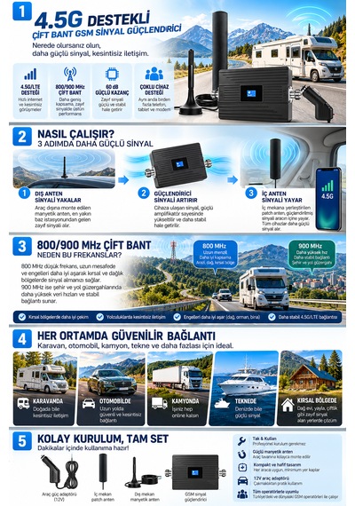 Maypal M1 Çift Bant 4.5g Gsm Sinyal Yükseltici Güçlendirici Araç Ve Karavan Kullanıma Uygun Güçlendirici B8, B20 Frekans
