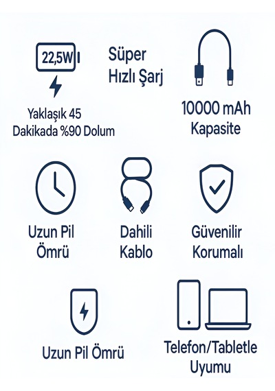 10000mah Dijital Ekran Powerbank 22 5w Hızlı Şarj 1 Usb 1 Type C Girişli Type C Ve Lightning Kablolu Siyah