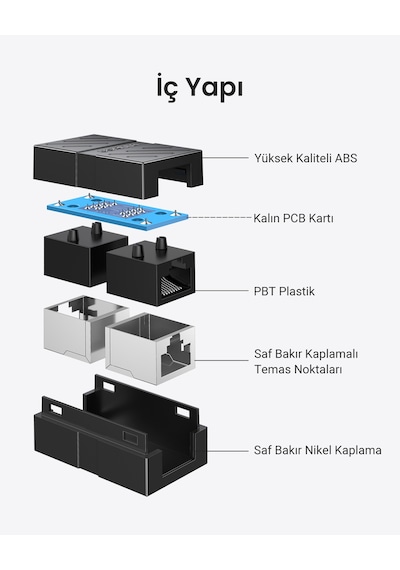 Ugreen Rj45 Cat6 Cat7 Cat8 Ethernet Kablo Uzatma Aparatı Siyah, 20390