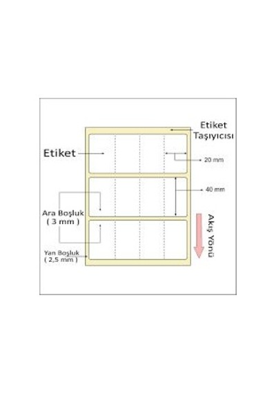 ERMET TERMAL ETIKET RULOSU 40X20 YYN 4 SIRA 4000LI