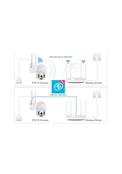 Pro 3038 360 Görüş Hareketli Wireless Waterproof Akıllı Ip Güvenlik Kamerası Okam Uygulama