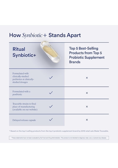 Ritual Synbiotic - Complete 3-in-1 Lactobacillus Probiotic Prebiotic Postbiotic Digestive Health 30