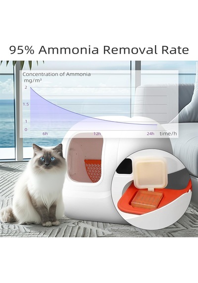 Koku Giderici N50, Pura Max Kedi Tuvaleti, Amonyak Azaltma, 6 Adet