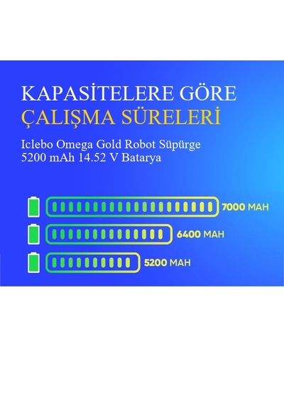 Iclebo Omega Gold Robot Süpürge 5200 Mah 14.52v Batarya