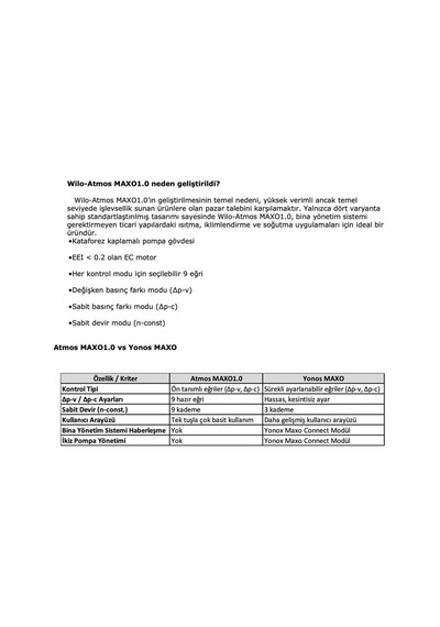 Wilo Atmos Maxo1.0 30/0,5-8 Frekans Kontrollü Sirkülasyon Pompası 180 Mm - 1.1/4 İnch