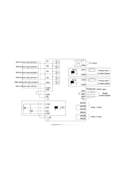 İnvt Gd20-2r2g-s2-ul 2.2 Kw/220v Ac Motor Sürücü