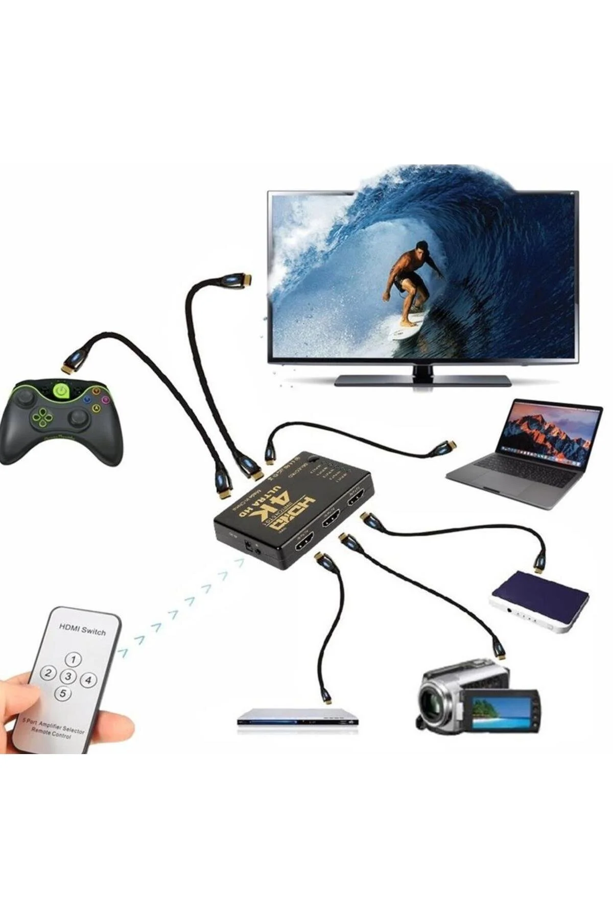 Yeni 2025 Ultra 4k Hdmi Çoklayıcı Çoğaltıcı Switch Splitter 5 Port Kumandalı Ultra Hd
