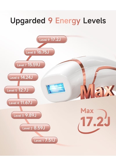 Haarlosy Ipl Cihazları Erkekler Ve Kadınlar İçin Epilasyon Lazeri, 3 Fonksiyonlu Hr/sc/ra 9 Enerji Seviyesi Ve 999.900 Işık Darbesi Vücut, Yüz Ve Bikini Bölgesi İçin Ağrısız Epilasyon Haarlosy Ipl Cihazları Erkekler Ve Kadınlar İçin Epilasyon Lazeri, 3 Fonksiyonlu Hr/sc/ra 9 Enerji Seviyesi Ve 999.900 Işık Darbesi Vücut, Yüz Ve Bikini Bölgesi İçin Ağrısız Epilasyon