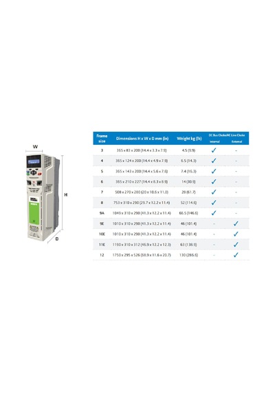 Nidec M701-04400150a ,5.5kw/7.5kw/380v Ac Motor Sürücü