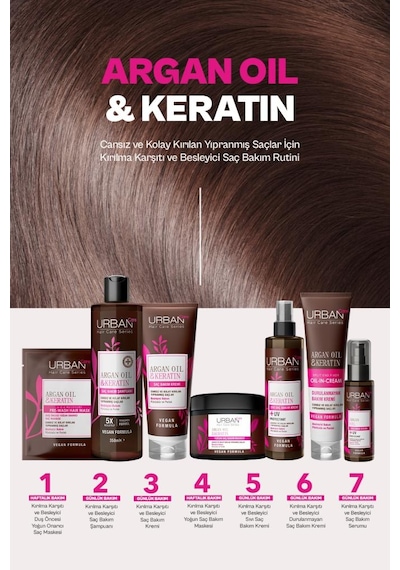 Urban Care Argan Yağı & Keratin Besleyici Ve Kırılma Karşıtı Saç Bakım Şampuanı-350 Ml-vegan