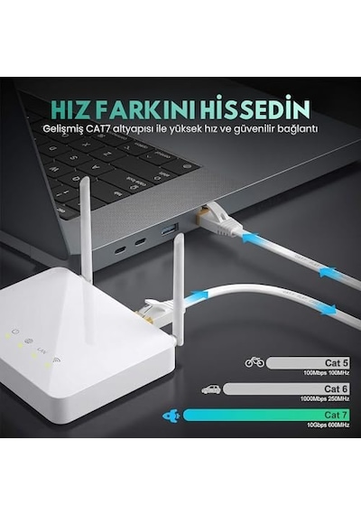 Cat7 Ethernet Kablosu 3 Metre - 10gbps Ye Kadar Veri Aktarımı - Fabrikasyon Rj45 Konnektörlü - Yassı Flat Tasarım - 600mhz - Beyaz