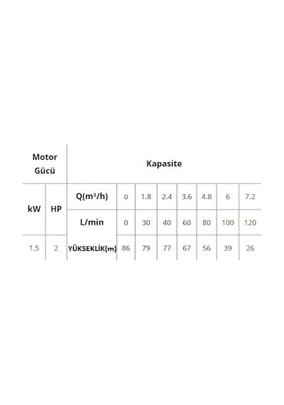 Dayuan 2 Hp-220v-motorlu Kademeli 5" Keson Ve Derinkuyu Dalgıç Pompa+20 Mt. Kablo+pano
