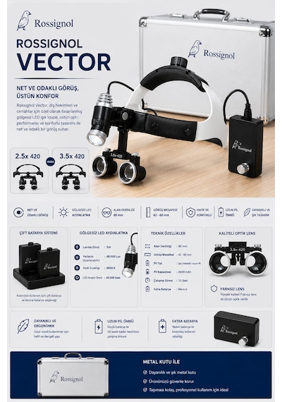 Rossignol Vector 3.5x Loupe Beyaz - Siyah