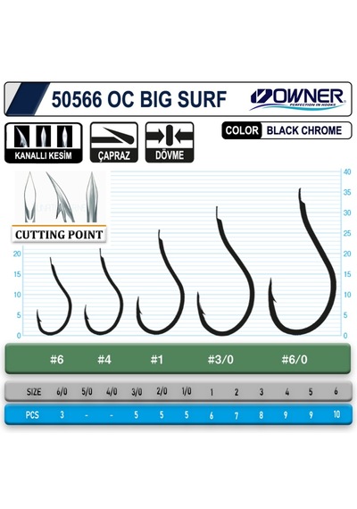 Owner 50566 Cut Big Surf Gun Black Iğne (485770085)