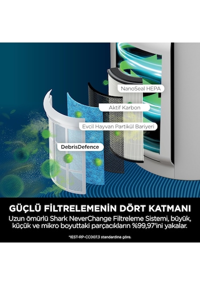 Neverchange Hava Temizleyici, 5 Yıla Kadar Filtre Ömrü, 130 M²' Ye Kadar Büyük Alanlar, Hepa Filtre, Otomatik Mod,