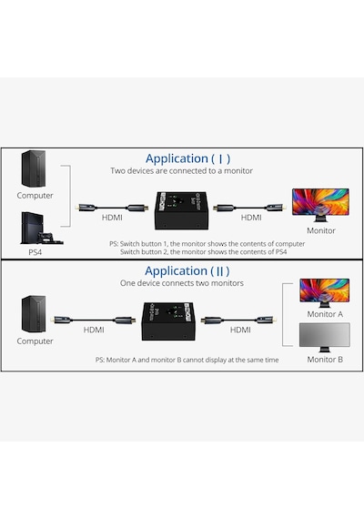 Çift Yönlü Hdmı Switch Hdmı Değiştirici 2'si 1 Arada Hdmı Ayırıcı