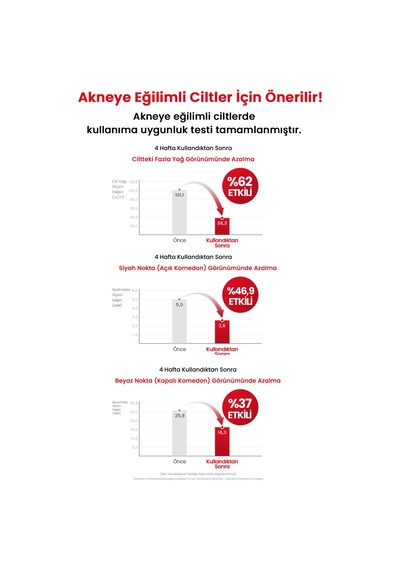 Akneye Eğilimli Ciltler İçin Yağ-nem Dengesi Sunan Jel Krem Zeroıd Pimprove Moisturizer
