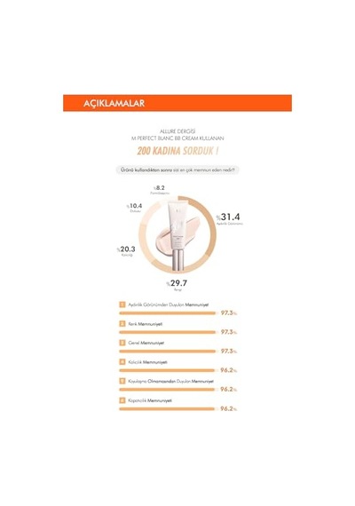Mıssha Aydınlık Görünüm Sunan&ton Eşitleyici Bb Krem 40ml Spf50+ Mıssha M Perfect Blanc Bb Sand/no.23 00