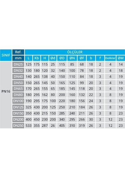 Dn50 Paslanmaz 2 Prç. Flanşlı Küresel Vana 304