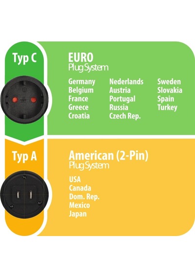 Brennenstuhl 1508450 Seyahat Fişi Euro Fiş//abd, Japonya