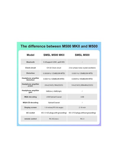 Smsl M500 Mkıı Ldac Dac Uzaktan Kumandalı Kulaklık Amplifikatörü Mqa Kod Çözücü Ses Kod Çözücü