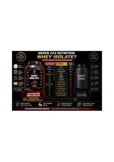 Whey Proteın 900 Gr + 150 Gr Creatin Pack Çikolata