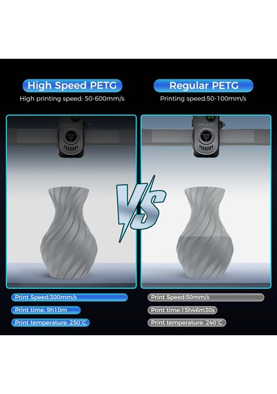 Creality Petg Filamenti, Hyper Petg 1,75 Mm 3d Yazıcı Filamenti, 30-600 Mm/s, Boyutsal Doğruluk +/- 0,02 Karton Makara 8,8 Lbs , Çoğu Fdm 3d Yazıcıya Uygun 4 Kg Kül Creality Petg Filamenti, Hyper Petg 1,75 Mm 3d Yazıcı Filamenti, 30-600 Mm/s, Boyutsal Doğruluk +/- 0,02 Karton Makara 8,8 Lbs , Çoğu Fdm 3d Yazıcıya Uygun 4 Kg Kül