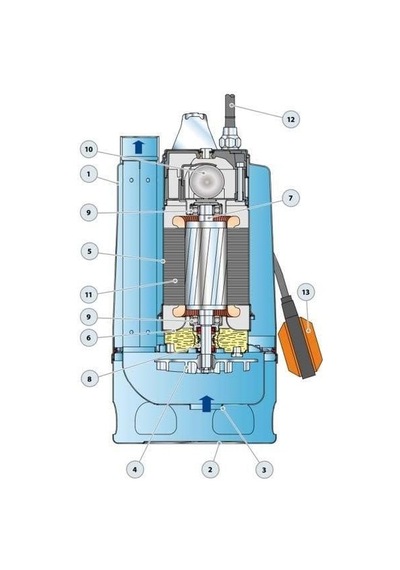 Pedrollo Rxm 4/40 Flatörlü Full Paslanmaz Drenaj Dalgıç Pompalar Monofaze 220v 10 Mss 16.2 M³/h