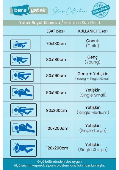 Dr. Felix Lux Full Ortopedik Yatak Ölçü Seçenekli
