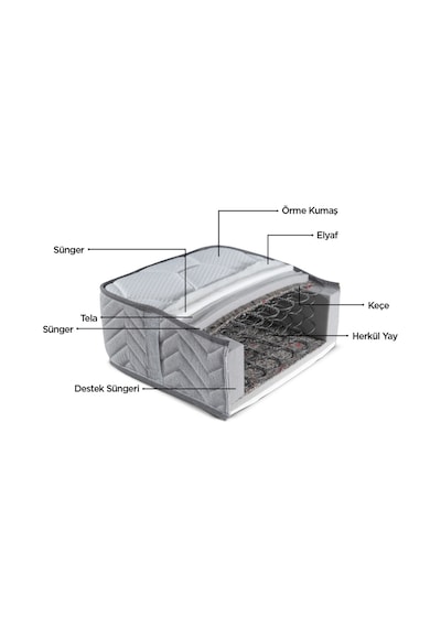 Sunsayatak Sünsa Efes Full Ortopedik Yatak 80X190