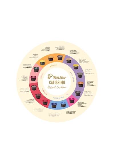 Tchibo Caffè Crema Fine Aroma Kapsül Kahve 30'lu