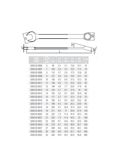 Elta Kombine Anahtar 19 Mm N11.29058