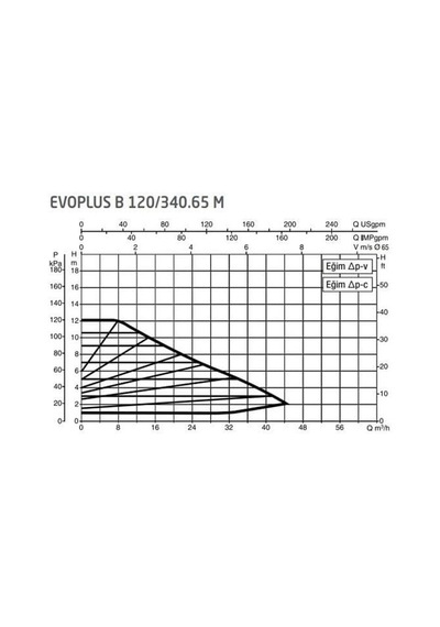Dab Evoplus B 120/340.65 340 Mm Frekans Konvertörlü Flanşlı Sirkülasyon Pompası Dn65 12 Mss 44 M³/h