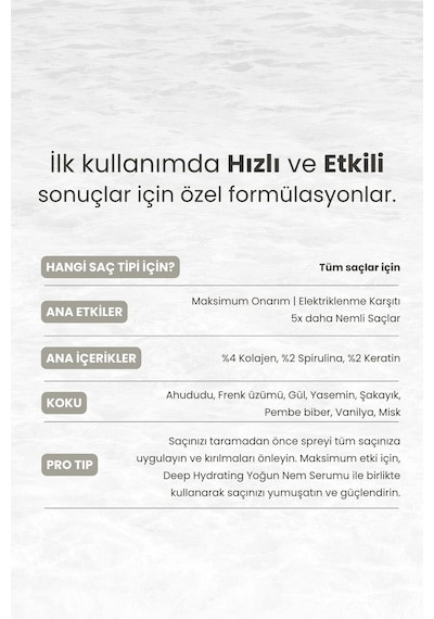 Matsu Miracle Biotin Keratin Kolay Tarama Elektriklenme Karşıtı Onarıcı Saç Spreyi 50 ml
