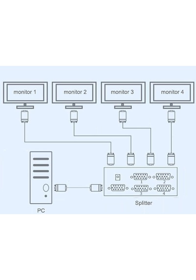 Vga Splitter Çoklayıcı Çoğaltıcı 4 Port 4873A Çoklu Ekran Switch