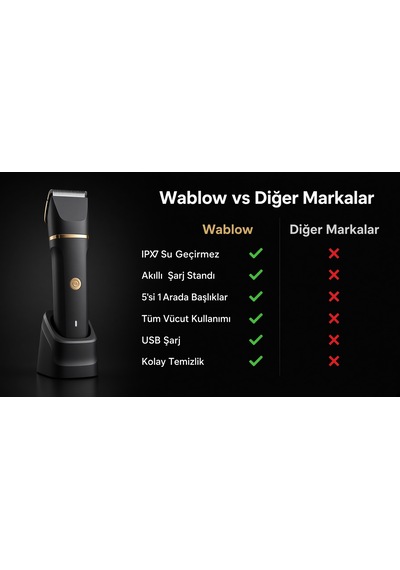 Wablow Yüz Saç Vücut Islak IPX7 Su Geçirmez Seramik Bıçak Şarj Standlı Erkek Bakım Seti