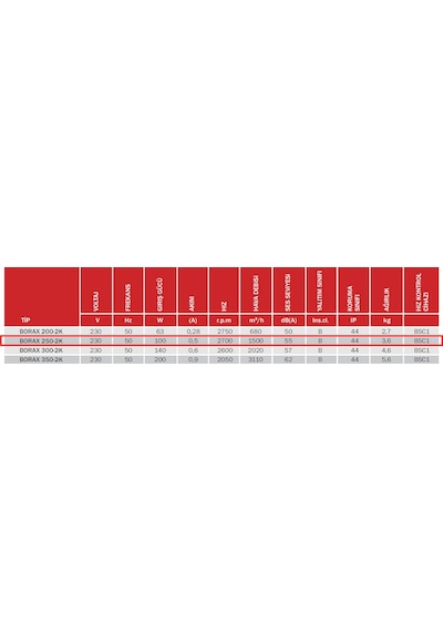 BVN Bahçıvan 25 CM BORAX 250-2K 100 watt 1500 m3/h 2700 DD 220/230 volt Monofaze Aksiyel Kanal Tipi Fan Aspiratör
