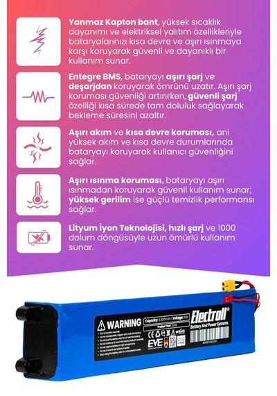 Onvo Kx-01 Uyumlu Batarya Maksimum Kapasite 21.6v 3.500mah Elektrikli Scooter Bataryası Mavi