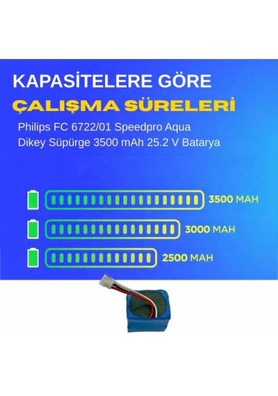Philips Fc 6722/01 Speedpro Aqua Dikey Süpürge 3500 Mah 25.2 V Batarya  Uyumlu Uzun Ömürlü, Yüksek Performans Pil