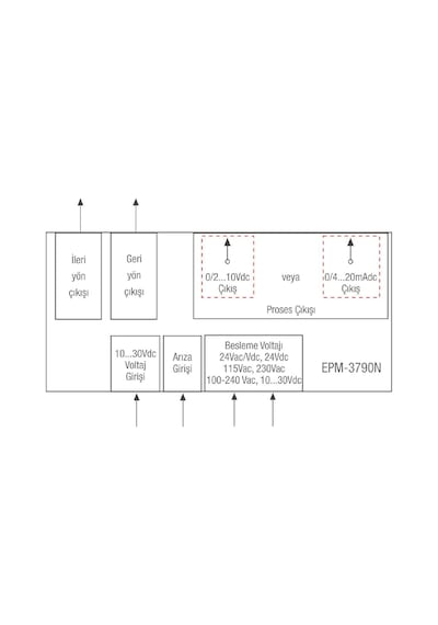 Emko Esm-3710-n.51101/0000/2000 ,77x35mm 220vac Kontak-1a1k Pt100 Isı Kontrol
