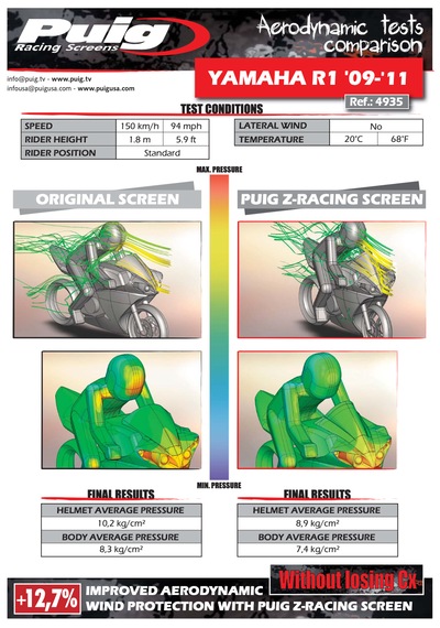 Yamaha Yzf-r1 2009-2014 Puig Z-racing Füme Ön Cam Füme
