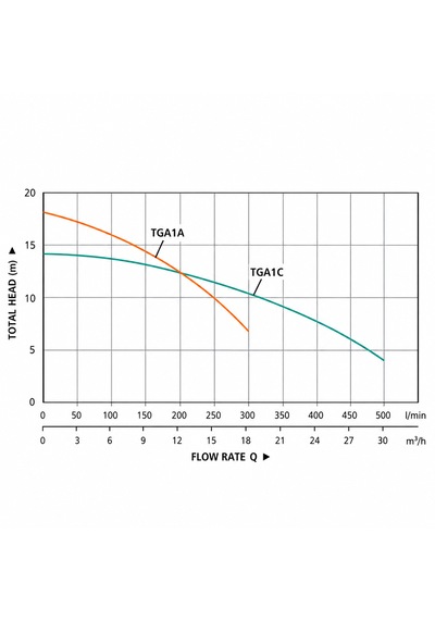 Tifu Tga1a Santrifüj Sulama Pompa 1 Hp