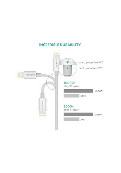 Ugreen, Mfi Lisanslı Usb-a & Lightning Şarj Ve Data Kablosu, 2 Me