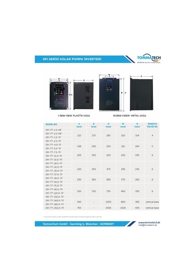 Tommatech 90 Kw 3 Faz/380v Sulama Pompası İnverteri İnvertörü